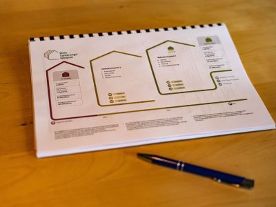 Individueller Sanierungsfahrplan (iSFP)